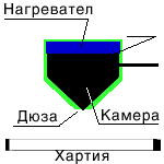 Термична технология